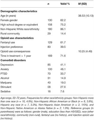 Comorbid Affective and Substance Use Disorders of Medicaid/Medicare Beneficiaries at an Opioid Treatment Program Serving Small Urban and Rural Communities